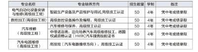 宜宾职业技术学校招生简介