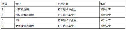 成都市金沙职业技术学院2019招生简介【全】