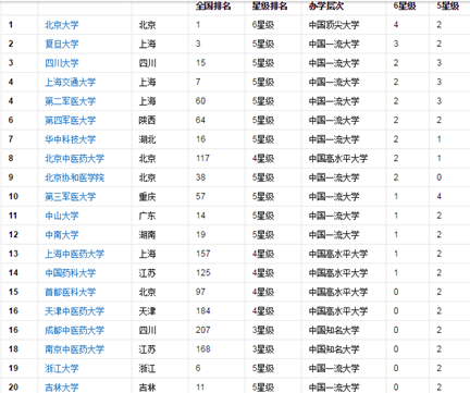 成都医学院卫校