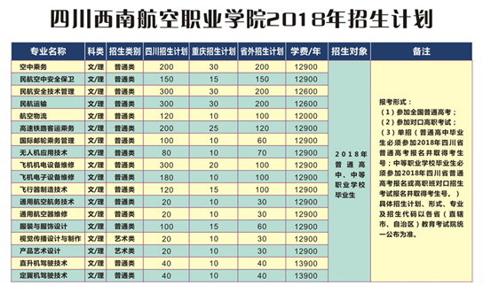 初中毕业可以就读航空学校吗?【全】