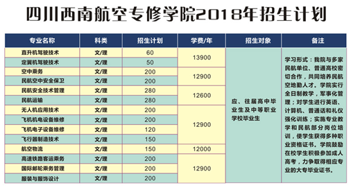 初中毕业可以就读航空学校吗?【全】