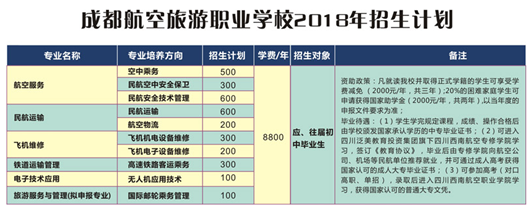 初中毕业可以就读航空学校吗?【全】