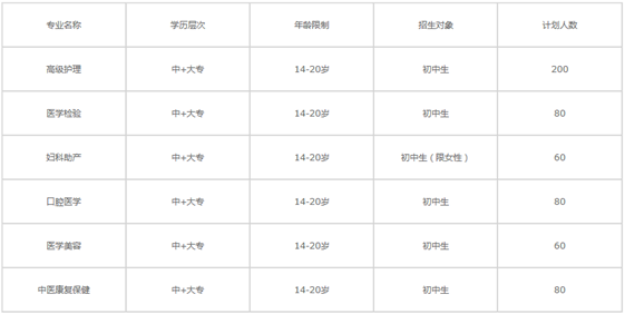 成都市卫校招生要求【全】