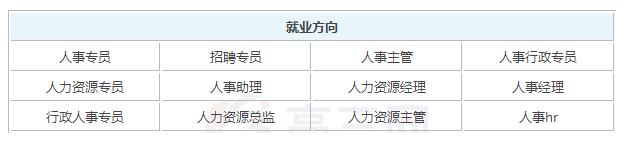 2019年人力资源管理毕业后可以拿到的工资有多少