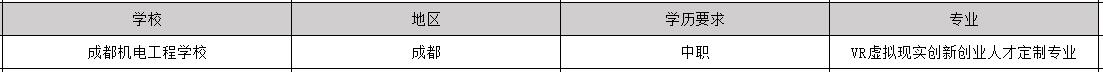 2019年毕业包分配工作的vr专业学校有哪些