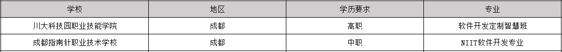 2019年毕业包分配工作的软件开发专业学校有哪些
