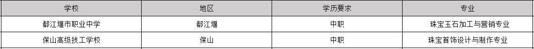 2019年毕业包分配工作的珠宝营销专业学校有哪些
