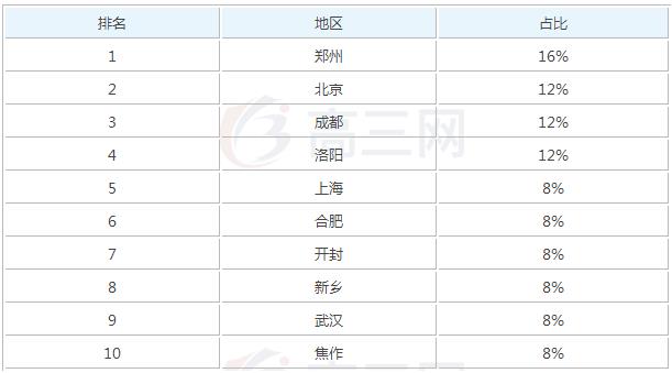 2019年钻探工程技术参加工作后一个月工资能有多