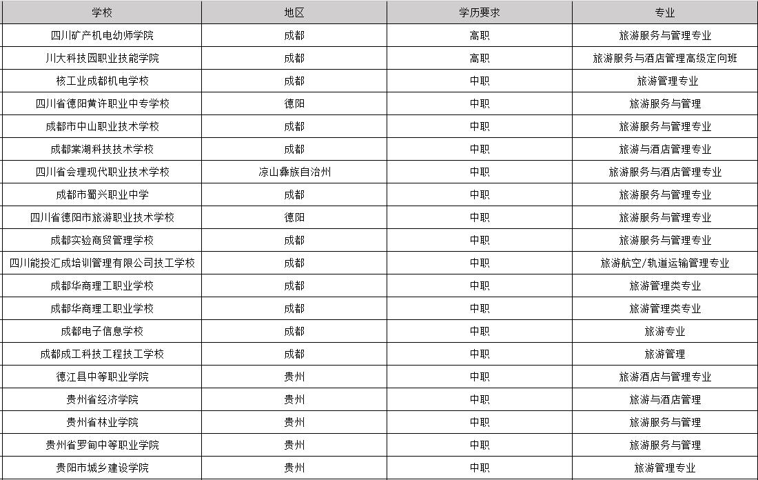 2019年毕业包分配工作的旅游专业学校有哪些