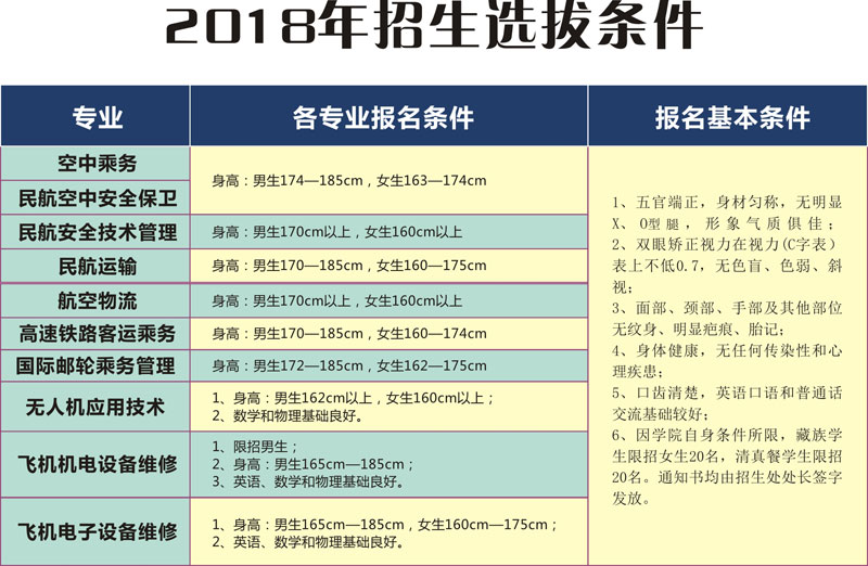 2019年成都市航空旅游职业学校招生要求