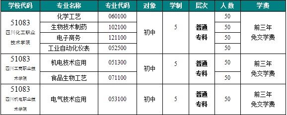 2019年四川省化工高级技工学校简介