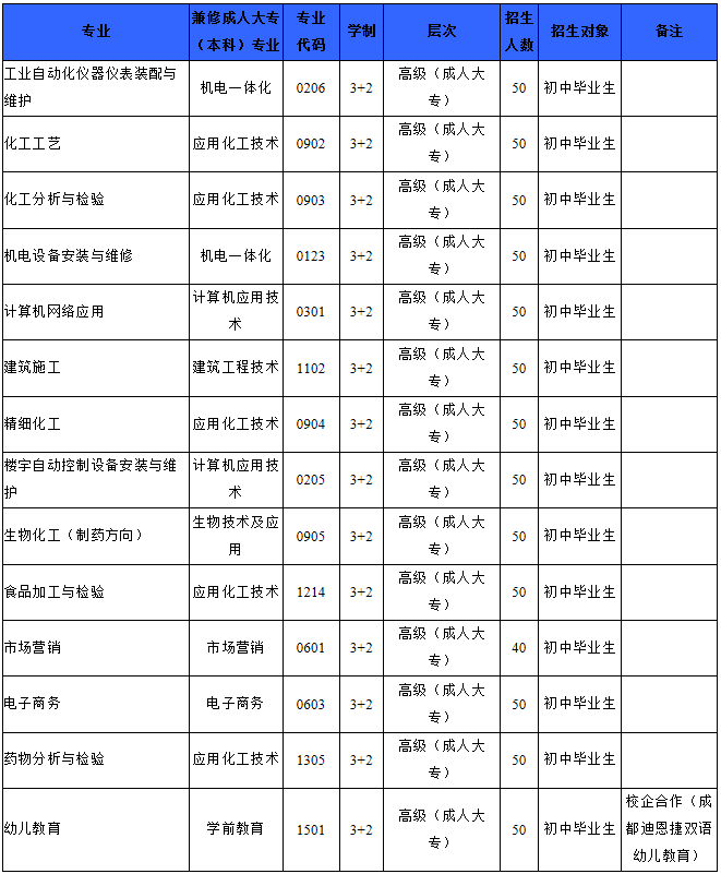 2019年四川省化工高级技工学校简介