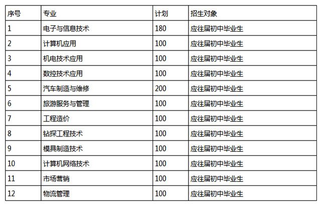 职校信息网力荐核工业成都市机电学校的最新招生