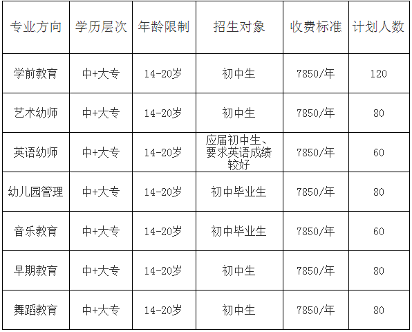 四川省师范大学幼师学院2019年招生收费标准，南充