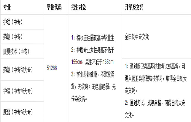 四川省红十字卫生学校新出的招生专业目录对你不