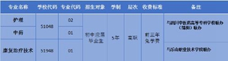 成都中医药大学高职单招报告