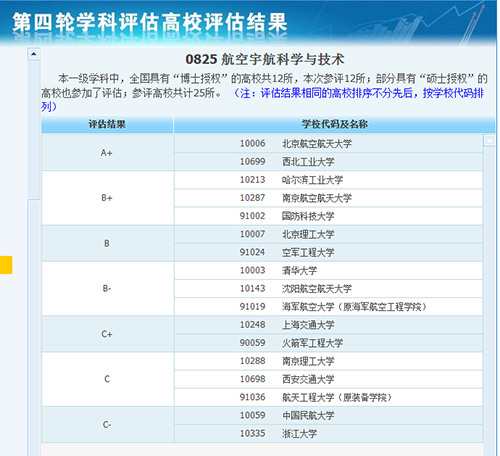 国内航空专业大学排名