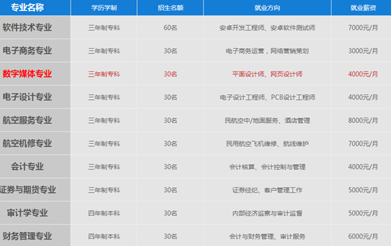 成都市学院招生简介