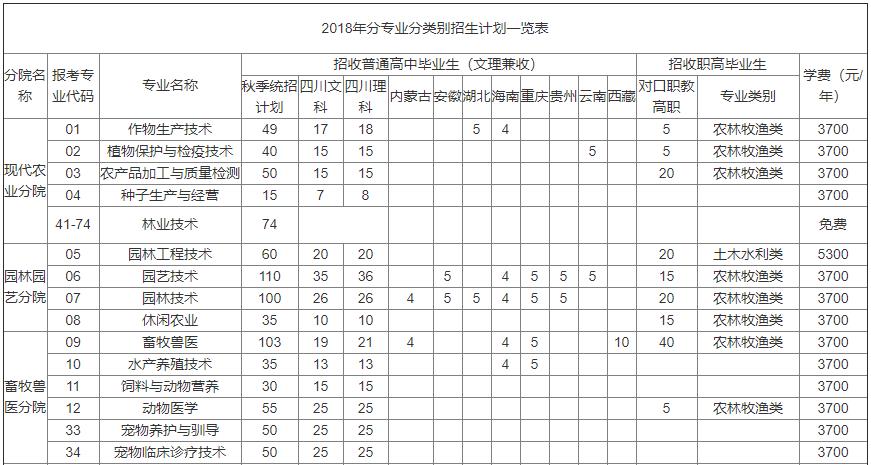 艺术设计专业学费