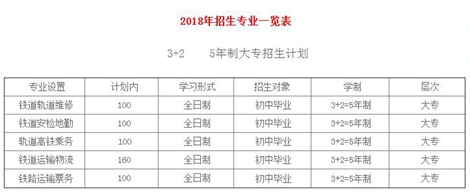 2018年成都新运职业学校招生计划