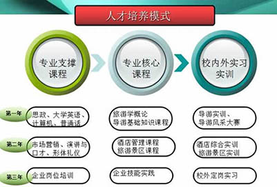 贵州省电子信息职业学院旅游管理专业招生如何