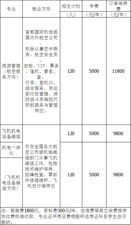 专业就业方向招生计划