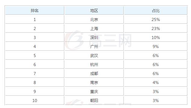 2019经济管理毕业后一般能够拿到多少钱的工资
