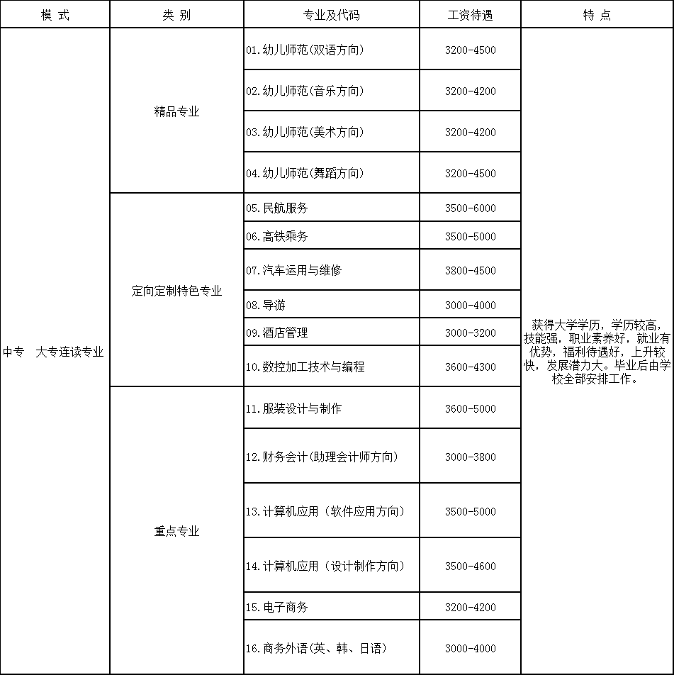 2019年成都市华夏旅游商务学校招生专业及学费